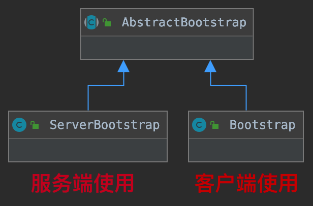 Bootstrap继承关系